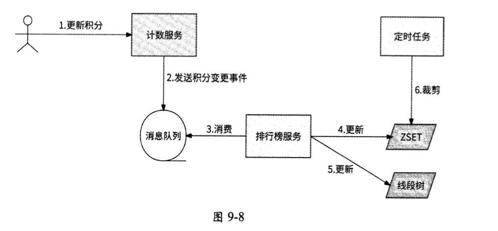 image-20250502110112361